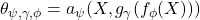 \theta_{\psi,\gamma,\phi} = a_\psi(X,g_\gamma (f_\phi(X)))