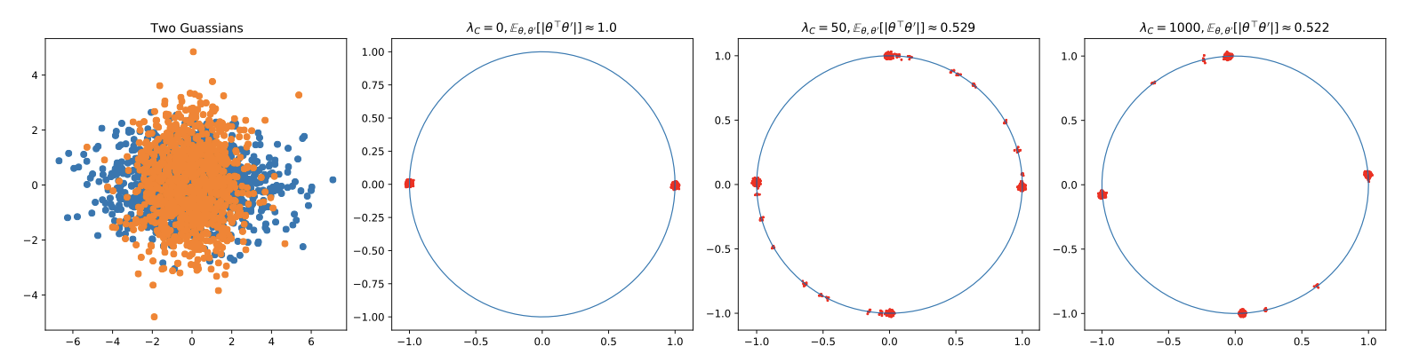 Distributional Sliced-Wasserstein and Applications to Generative Modeling