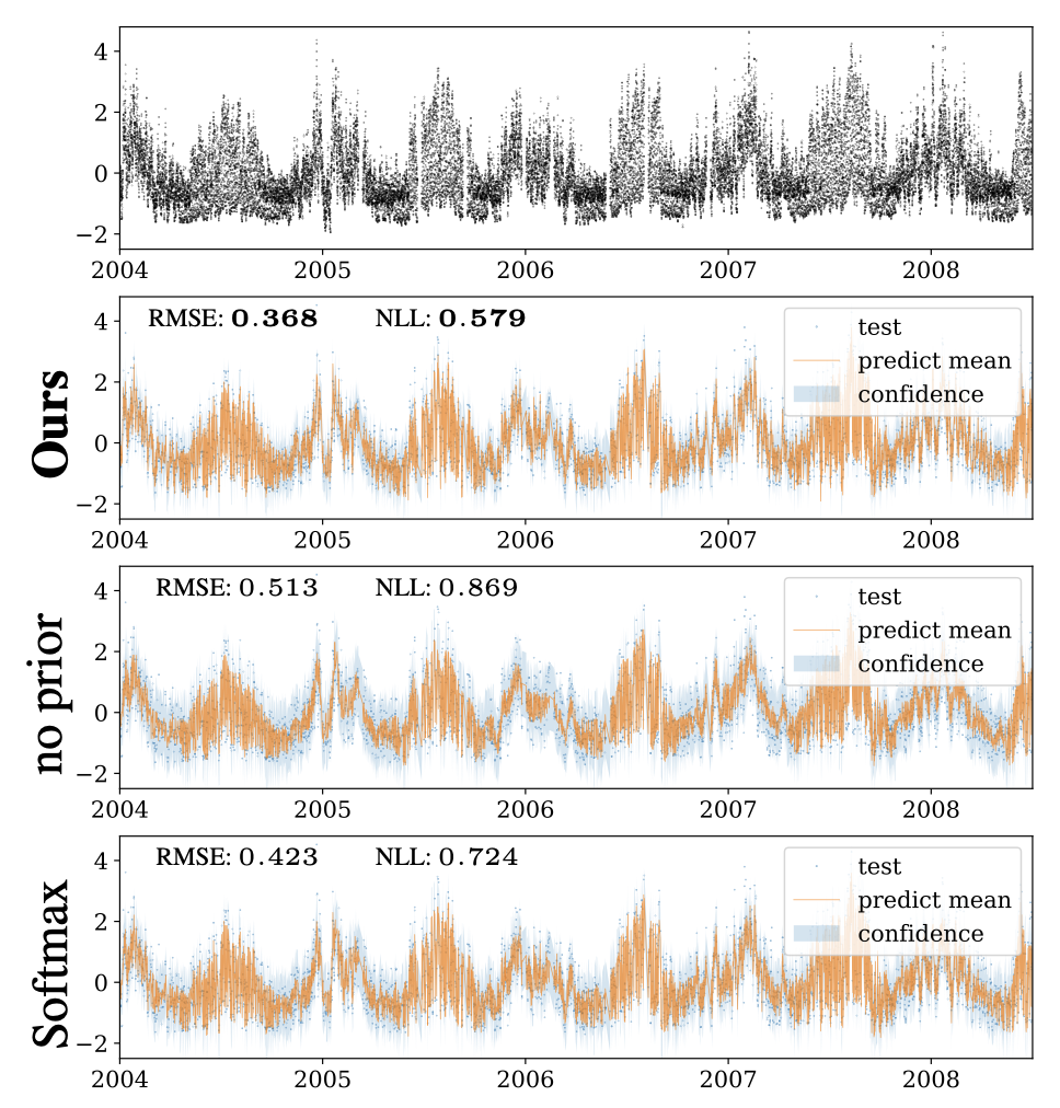 Learning Compositional Sparse Gaussian Processes with a Shrinkage Prior
