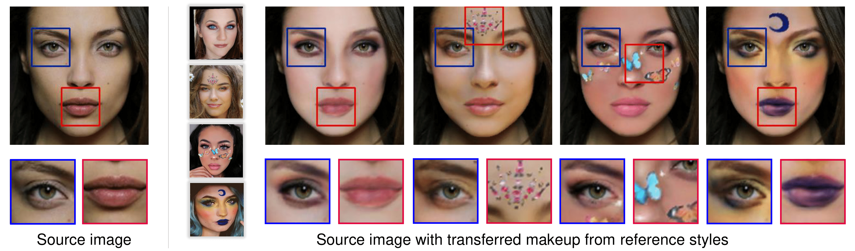 Lipstick ain’t enough: Beyond Color Matching for In-the-Wild Makeup Transfer