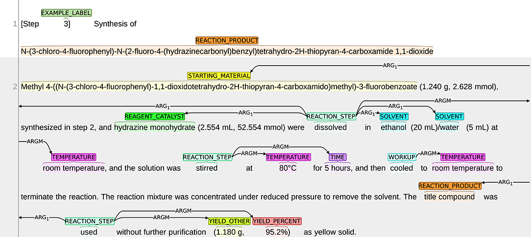 ChEMU 2020: Natural Language Processing Methods Are Effective for Information Extraction From Chemical Patents