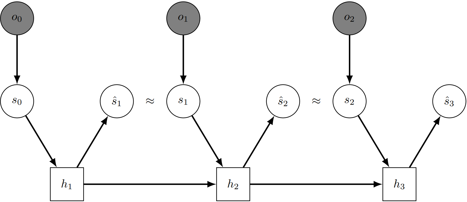 Temporal Predictive Coding For Model-Based Planning In Latent Space