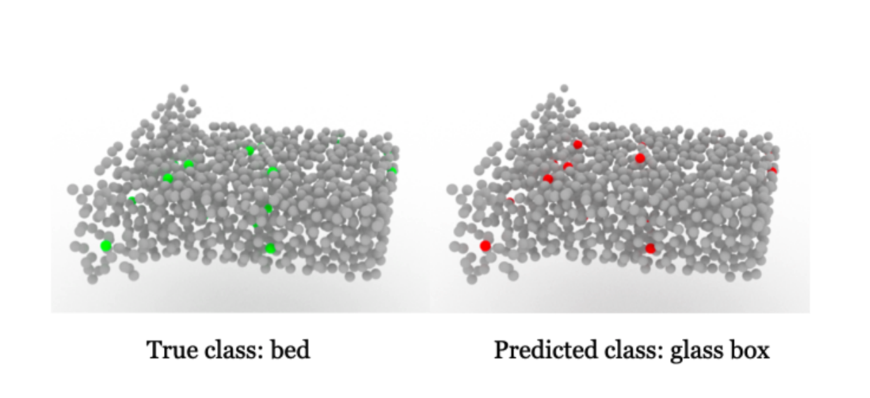 Minimal Adversarial Examples for Deep Learning on 3D Point Clouds