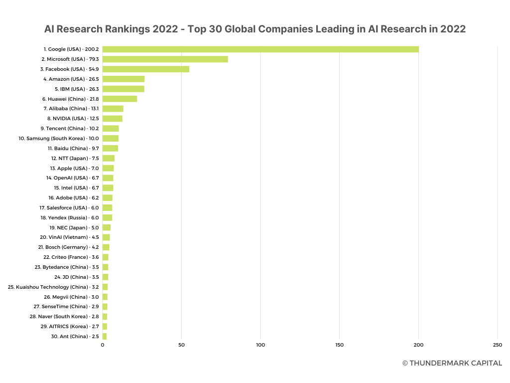 research company ranking